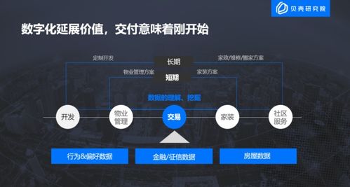 貝殼研究院發(fā)布《2020中國房地產(chǎn)互聯(lián)網(wǎng)營銷報(bào)告》 互聯(lián)網(wǎng)銷售重塑行業(yè)新生態(tài)