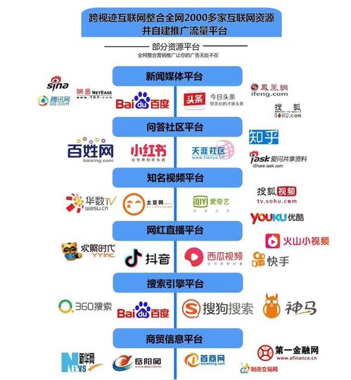 跨視跡互聯(lián)網(wǎng) 顛覆傳統(tǒng)商業(yè)模式，實現(xiàn)銷售局勢逆轉(zhuǎn)的新引擎