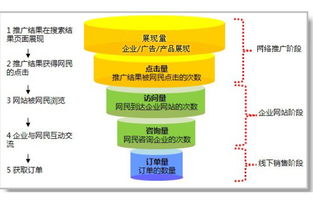 互聯(lián)網(wǎng)時(shí)代品牌形象塑造 如何借助推廣公司實(shí)現(xiàn)銷售騰飛